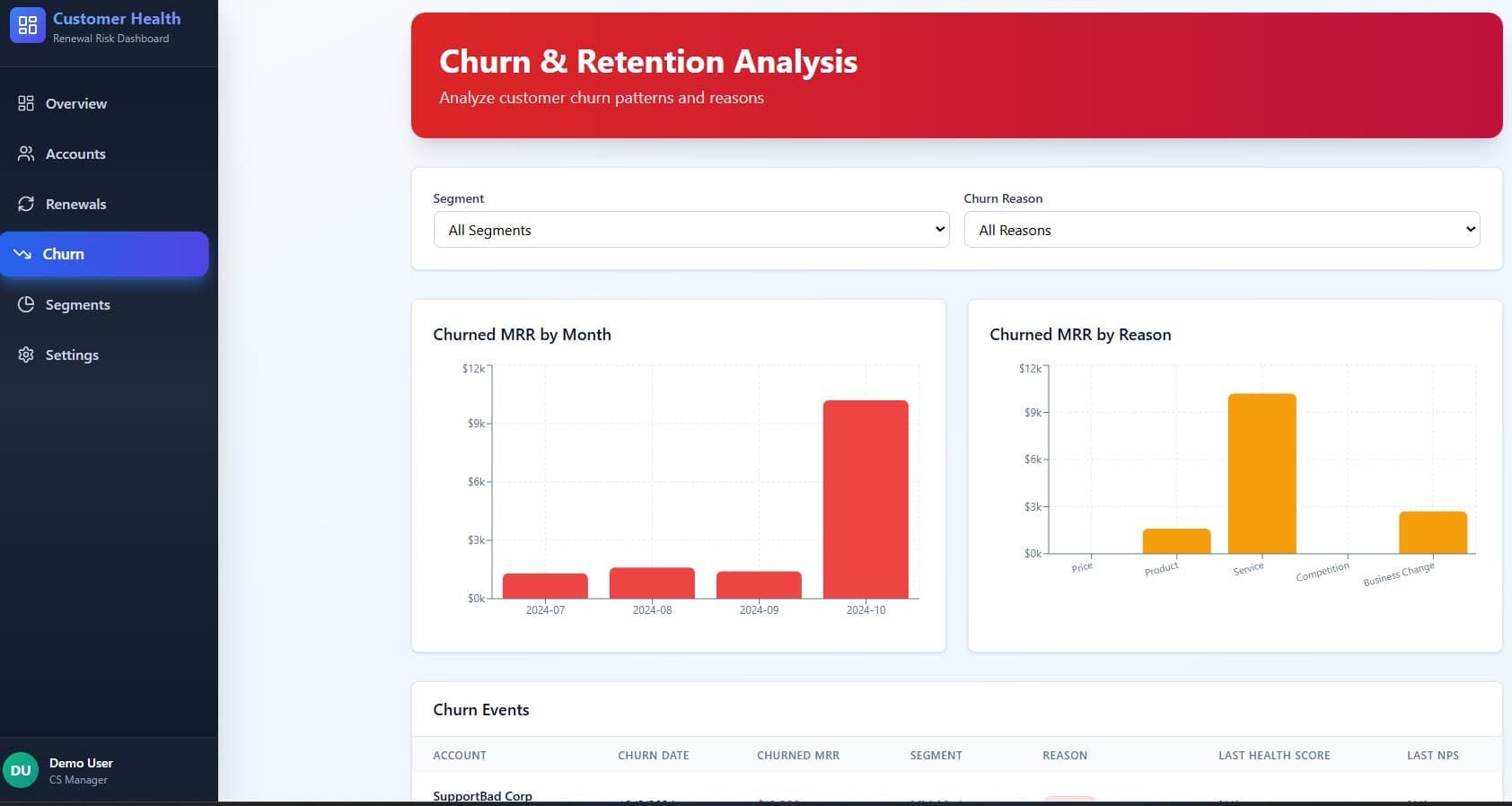 Customer Health Dashboard